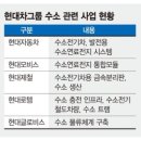 (주)코어바이오 이미지