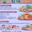 새해 농업인 실용교육 | 새해농업인실용교육 유지류(참깨)