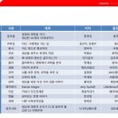 프라임어학원 네이버블로그