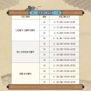 경상감영공원 이미지