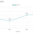 큰솔유치원 네이버블로그