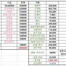 ﻿2019 제5회 사진반 봄 정기전시회 회계 이미지