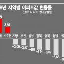 연세부동산공인중개사사무소 이미지