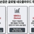 온클라우드나인온클라우드99 | [5월31일 IT뉴스] AI 열풍 탄 '네오클라우드', 인공지능 행동계획 성과 공개