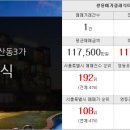 점프부동산공인중개사사무소 이미지