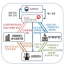 율하현대요양보호사교육원 | ★공지★>율하현대요양보호사 교육원보수 교육안내!! 요양보호사 대상 보수교육 6월 3일 수요일!!