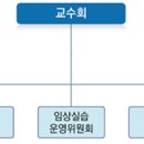 간호학과 운영규정 이미지