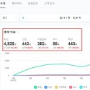 마케팅168
