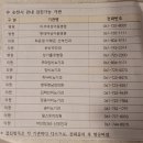 송비뇨기과의원 네이버블로그