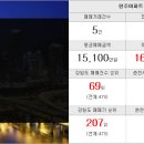 궁동탑부동산공인중개사사무소 이미지