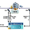 조은전자 이미지