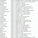 가좌골프스쿨 이미지