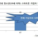 스마트폰 사용법 이미지
