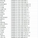 앗푸르다민박 이미지