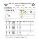 [초등부 여자-3] 2026 Korea Junior Floorball Championships- PINK TOAD 이미지
