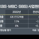 "무료인듯 무료아닌 VOD"…지상파·케이블TV '짠내나는 갈등' 이미지