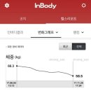 아리즈웰
