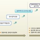 인테리어 and 컨셉잡기 이미지