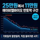 유진바이오 | "25만원에서 11만원" 에이비엘바이오 반토막 구간 들어가본 시각
