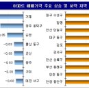 (주간 매매동향) 서울 아파트값 10주 연속 상승세 이미지