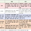 가계부채의 해법이 ‘금융대출자의 안락사’인가? 이미지