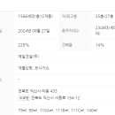 풍경채단지내부동산공인중개사사무소 이미지