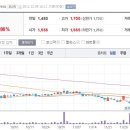 12월9일 데일리진단 - 한성엘컴텍 주가흐름 및 투자전략 이미지