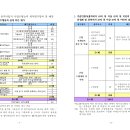 조달청 건설엔지니어링사업자 사업수행능력 세부평가기준(조달청 건설기술계약과-3961호, 2024. 4. 29) 이미지