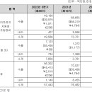 주식회사 엠플러스엠 티스토리