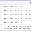 의료법인 용은의료재단 충주요양병원 이미지