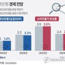 전망 이미지
