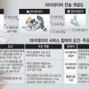 카인드통신