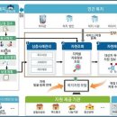 민정보시스템 이미지