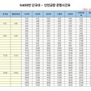 서현역(공항버스) 이미지