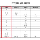 엘리트메디칼 이미지