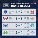 팀리그 4라운드 5일 차 - 종합 -