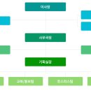 (주)홍인터내셔날 Daum카페