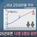 3고점핑앤온열