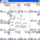 심곡의 紫微心箋 (자미심전) - 열네 번째 이야기 이미지