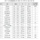 소암고택 | 논어집평論語集評 해제