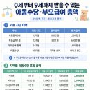 아동수당 아이 증권계좌로 받기 토스뱅크 토스 증권 계좌 개설 후기