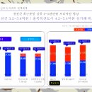 이월초교 병설유치원 이미지