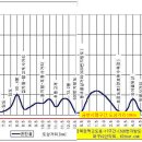 2014.08 정기산행 : 금북정맥 15간 안내 (근흥 쉰고개-안흥진:마지막구간 19.0m) 이미지