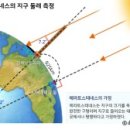 지구둘레 네이버블로그