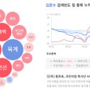 2025년 05월 20일 상승률 TOP30 (by 몽당연필&amp;로켓)
