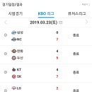 [프로야구] 3월 23일 토요일 개막전 경기결과 및 팀순위 이미지