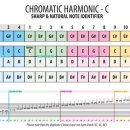 하모니카 이미지