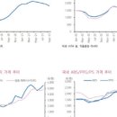 한솔석유 이미지