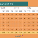 종로학원하늘교육과천학원