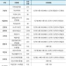 2024학년도 수시 합격 전략 - '학생부종합전형' 이미지